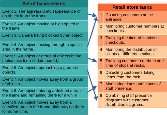 retail store plan