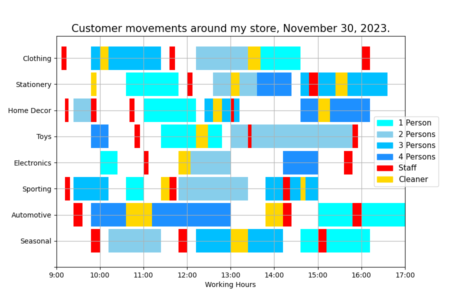 retail store plan