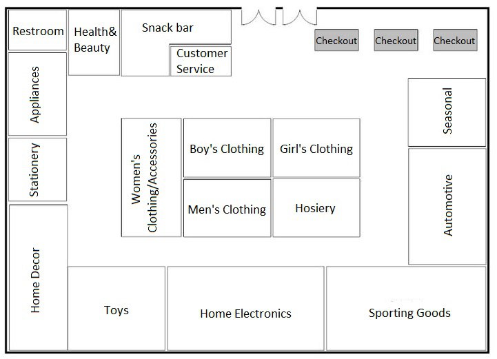 retail store plan